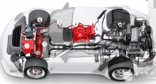 混合電動(dòng)汽車的優(yōu)缺點(diǎn)解析